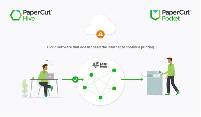 papercut-hive-offline-printing